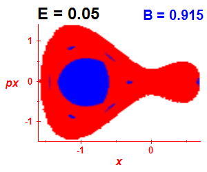 Section of regularity (B=0.915,E=0.05)