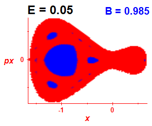 Section of regularity (B=0.985,E=0.05)
