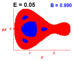 Section of regularity (B=0.99,E=0.05)