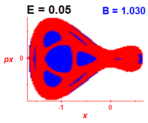 Section of regularity (B=1.03,E=0.05)