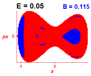 Section of regularity (B=0.115,E=0.05)