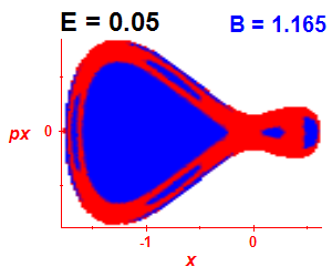 Section of regularity (B=1.165,E=0.05)