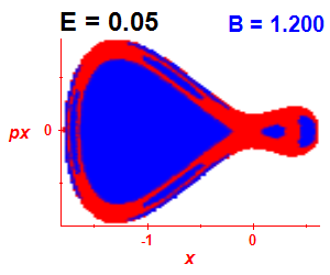 Section of regularity (B=1.2,E=0.05)