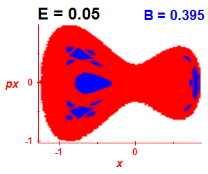 Section of regularity (B=0.395,E=0.05)