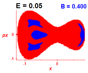 Section of regularity (B=0.4,E=0.05)