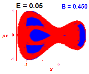 Section of regularity (B=0.45,E=0.05)