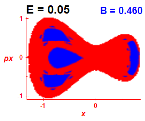 Section of regularity (B=0.46,E=0.05)