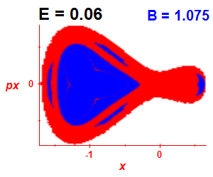 Section of regularity (B=1.075,E=0.06)