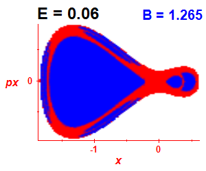 Section of regularity (B=1.265,E=0.06)