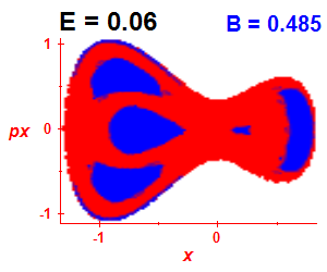 Section of regularity (B=0.485,E=0.06)