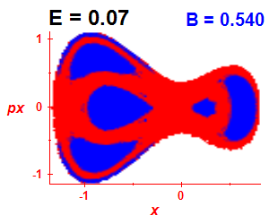 Section of regularity (B=0.54,E=0.07)