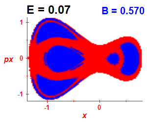 Section of regularity (B=0.57,E=0.07)