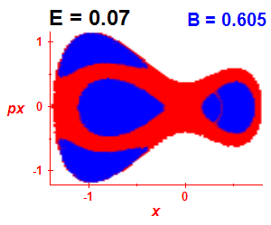 Section of regularity (B=0.605,E=0.07)