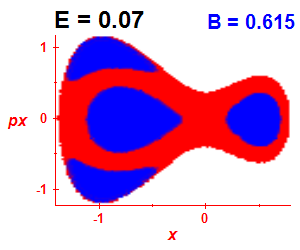 Section of regularity (B=0.615,E=0.07)