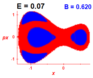 Section of regularity (B=0.62,E=0.07)