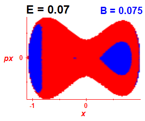 Section of regularity (B=0.075,E=0.07)