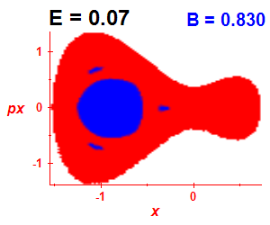 Section of regularity (B=0.83,E=0.07)