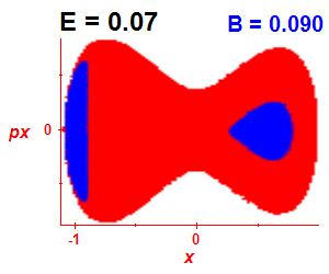 Section of regularity (B=0.09,E=0.07)