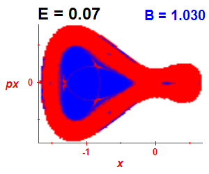Section of regularity (B=1.03,E=0.07)