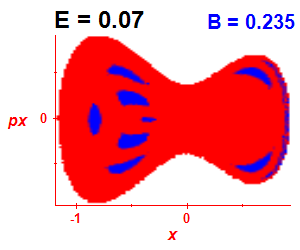 Section of regularity (B=0.235,E=0.07)