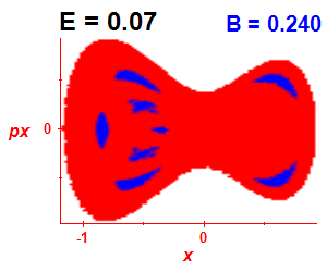 Section of regularity (B=0.24,E=0.07)