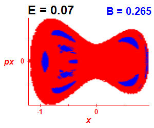Section of regularity (B=0.265,E=0.07)