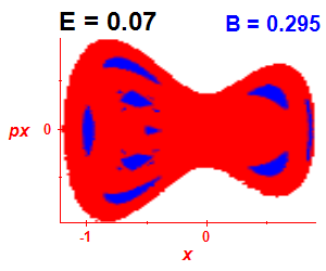 ez regularity (B=0.295,E=0.07)