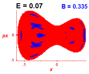 ez regularity (B=0.335,E=0.07)
