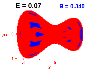 Section of regularity (B=0.34,E=0.07)