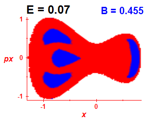 Section of regularity (B=0.455,E=0.07)
