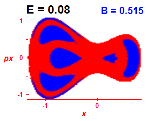 Section of regularity (B=0.515,E=0.08)