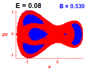 Section of regularity (B=0.53,E=0.08)