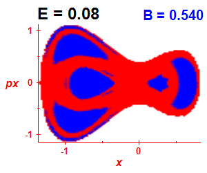 Section of regularity (B=0.54,E=0.08)