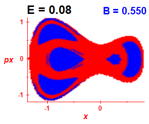 Section of regularity (B=0.55,E=0.08)