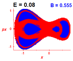 Section of regularity (B=0.555,E=0.08)