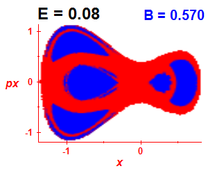 Section of regularity (B=0.57,E=0.08)