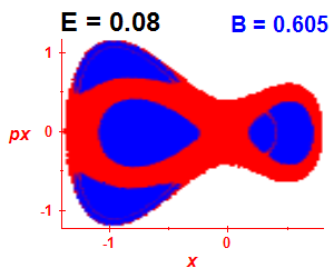 Section of regularity (B=0.605,E=0.08)