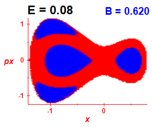 ez regularity (B=0.62,E=0.08)
