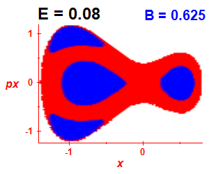 Section of regularity (B=0.625,E=0.08)