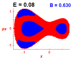 Section of regularity (B=0.63,E=0.08)