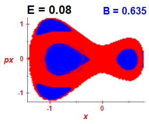 Section of regularity (B=0.635,E=0.08)