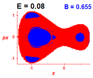 Section of regularity (B=0.655,E=0.08)