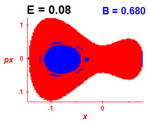 Section of regularity (B=0.68,E=0.08)