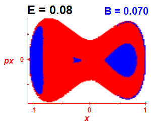 Section of regularity (B=0.07,E=0.08)