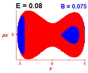 Section of regularity (B=0.075,E=0.08)