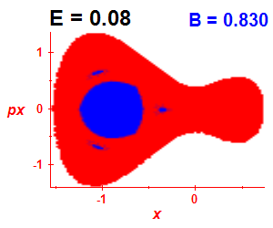 Section of regularity (B=0.83,E=0.08)