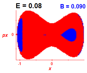 Section of regularity (B=0.09,E=0.08)