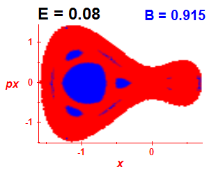 Section of regularity (B=0.915,E=0.08)