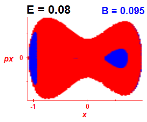 Section of regularity (B=0.095,E=0.08)