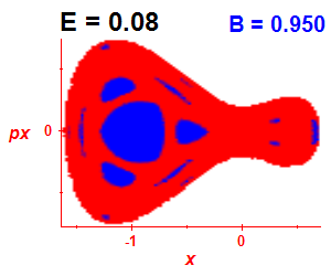 Section of regularity (B=0.95,E=0.08)